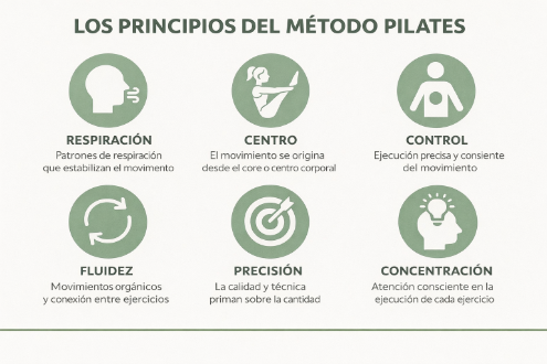 Los Principios del método Pilates